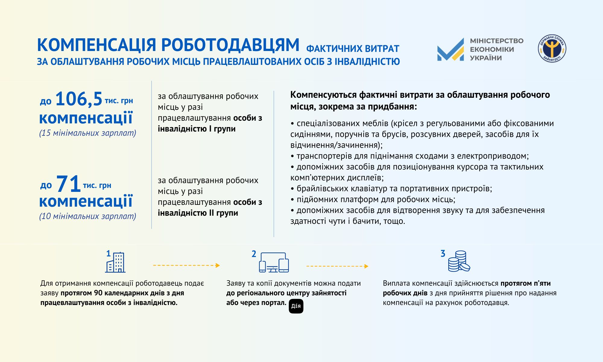 Більше 80% фахівців з інвалідністю в Україні не мають роботи: Як держава планує залучити їх до ринку праці?