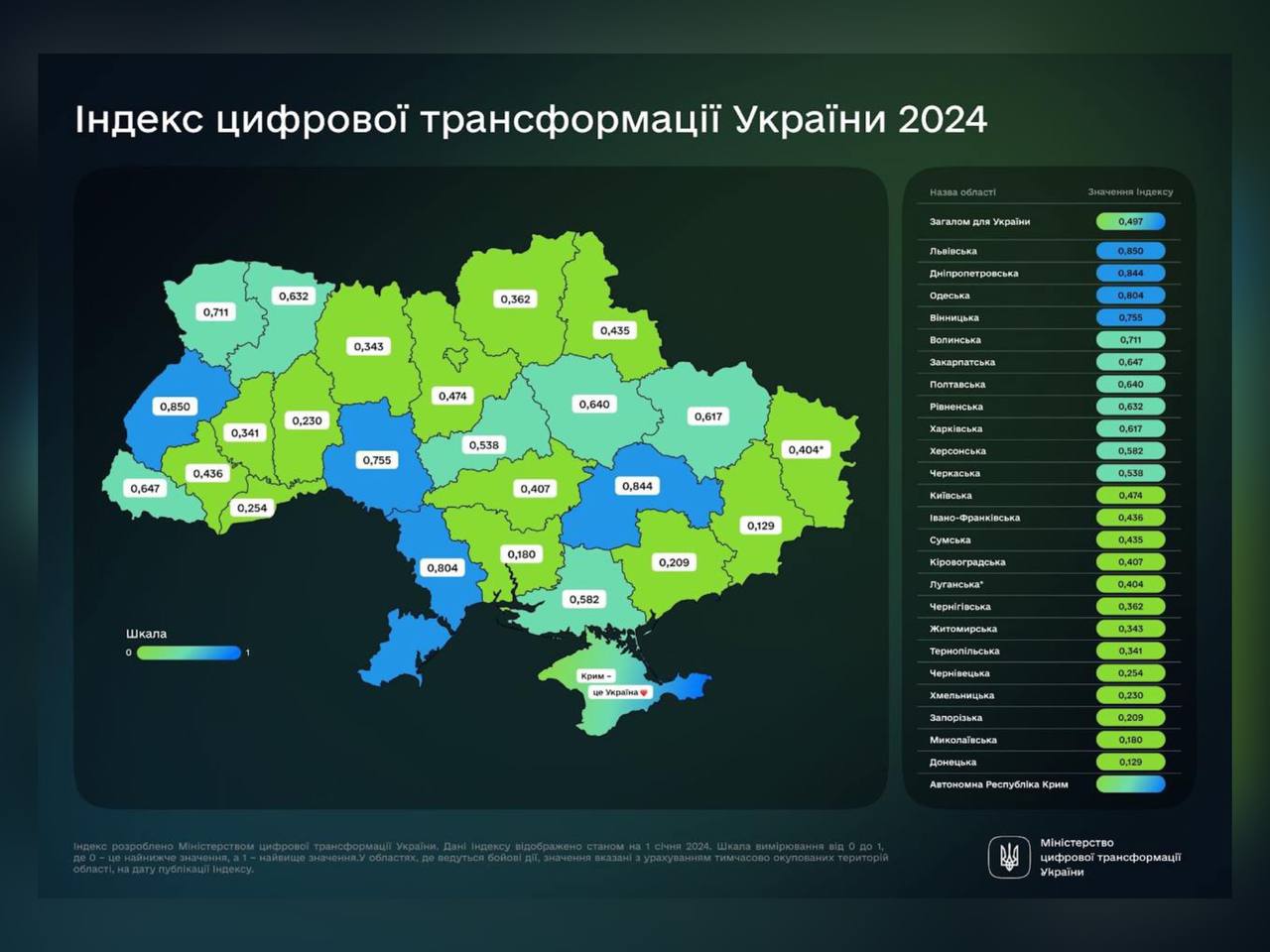 Результати Індексу цифрової трансформації регіонів України за 2024 рік