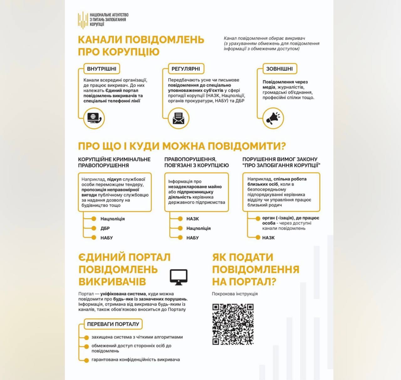 Інфографіка про те, куди може звернутися викривач корупції