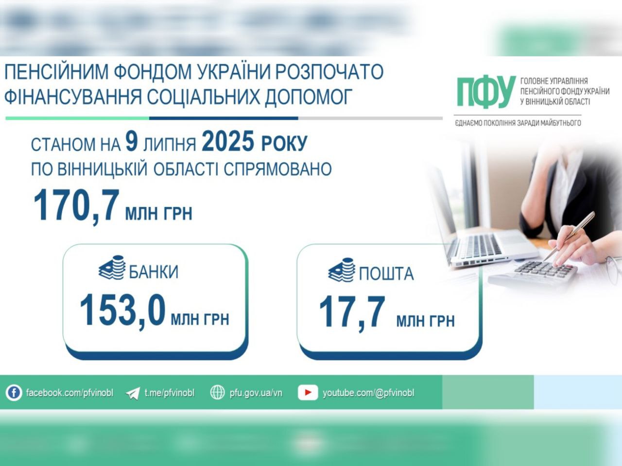 Пенсійний фонд України розпочав фінансування соціальних допомог, адміністрування яких здійснює з 1 липня 2025 року