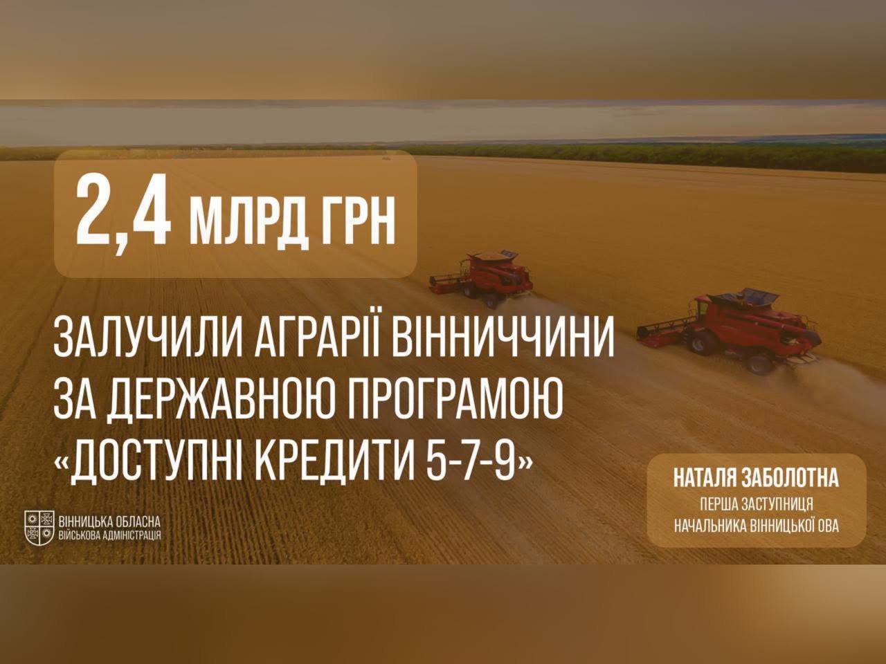 Вінниччина — у п’ятірці лідерів серед регіонів України за застосуванням програми «Доступні кредити 5-7-9»