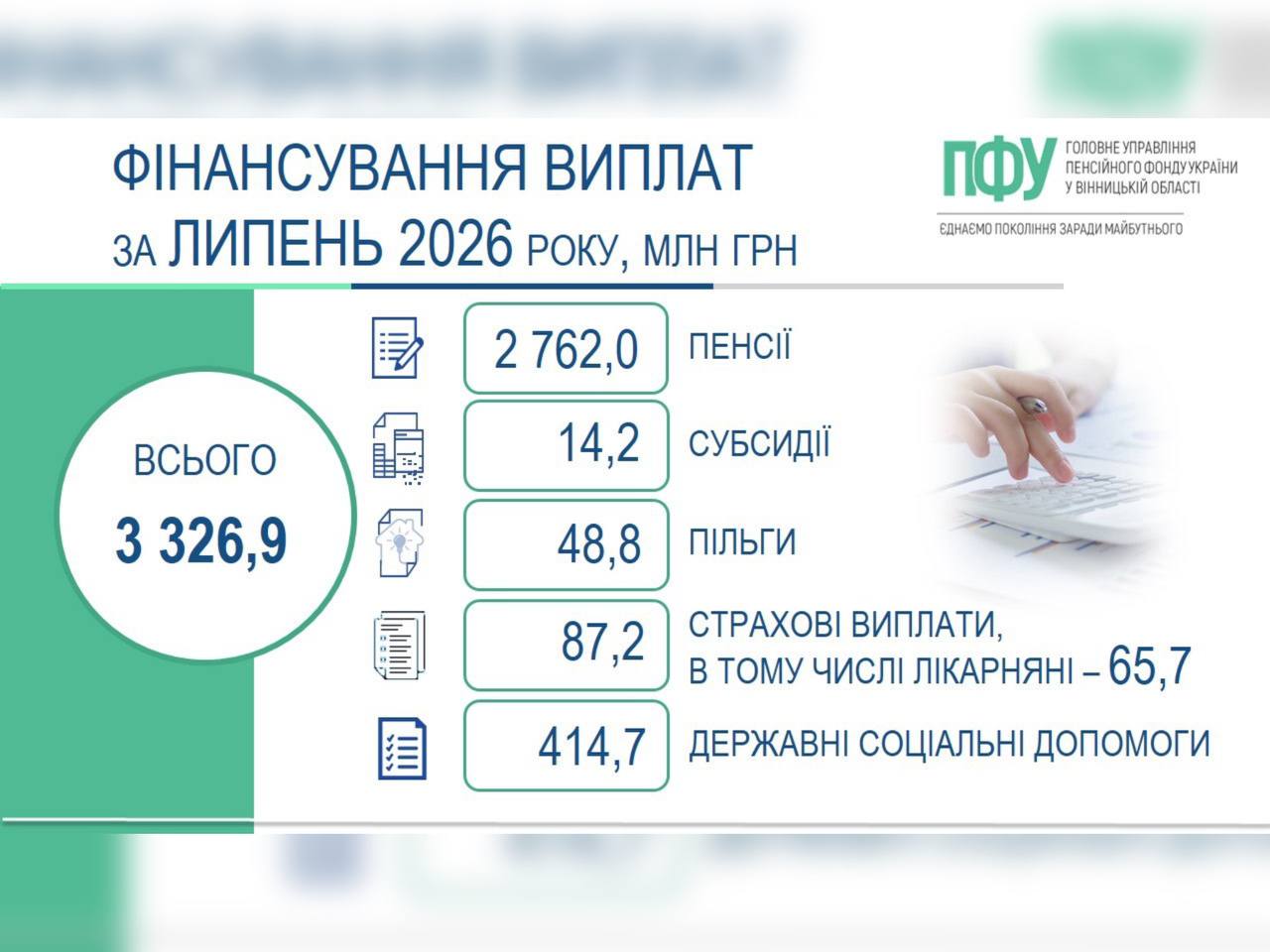 інфографка ПФУ