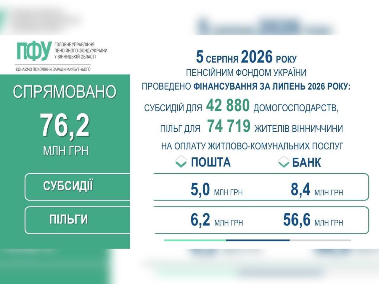 Інфографіка ПФУ