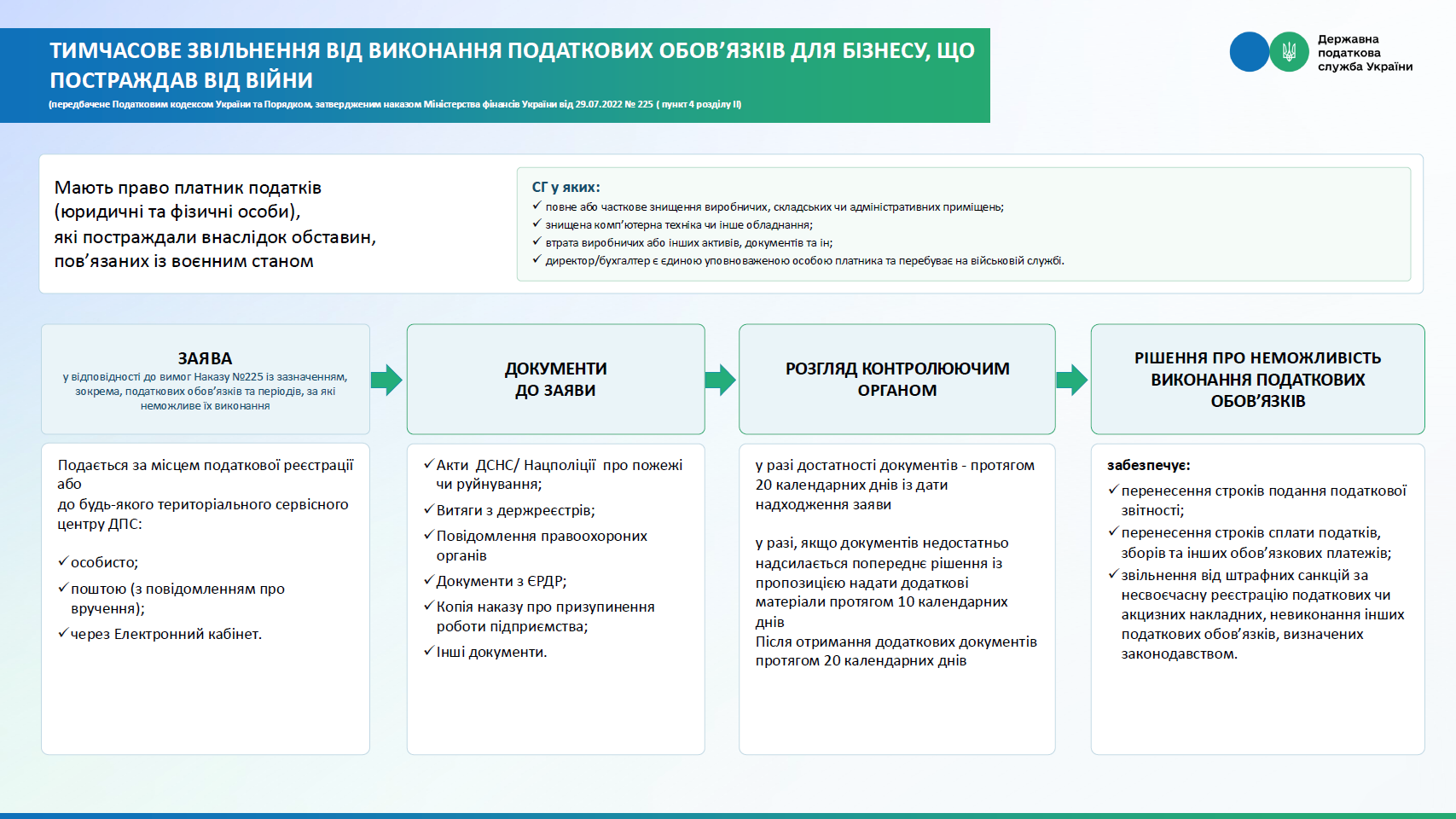 інформаційний буклет