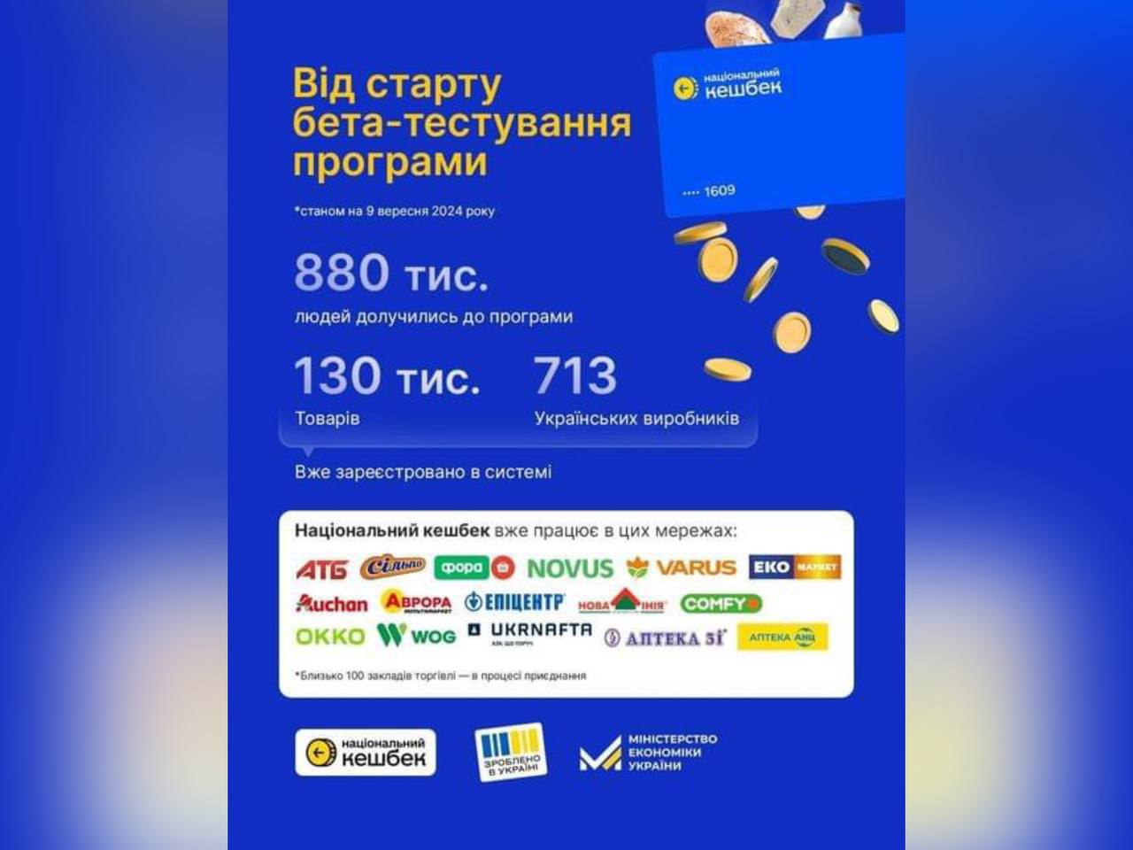 «Національний кешбек»: 880 тисяч українців долучились до програми за тиждень - інформує Міністерство економіки України