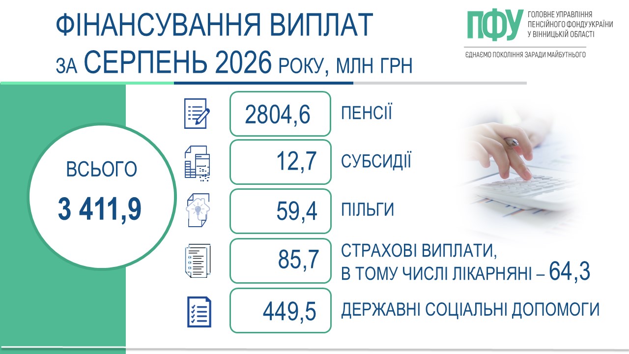 інофграфіка ПФУ