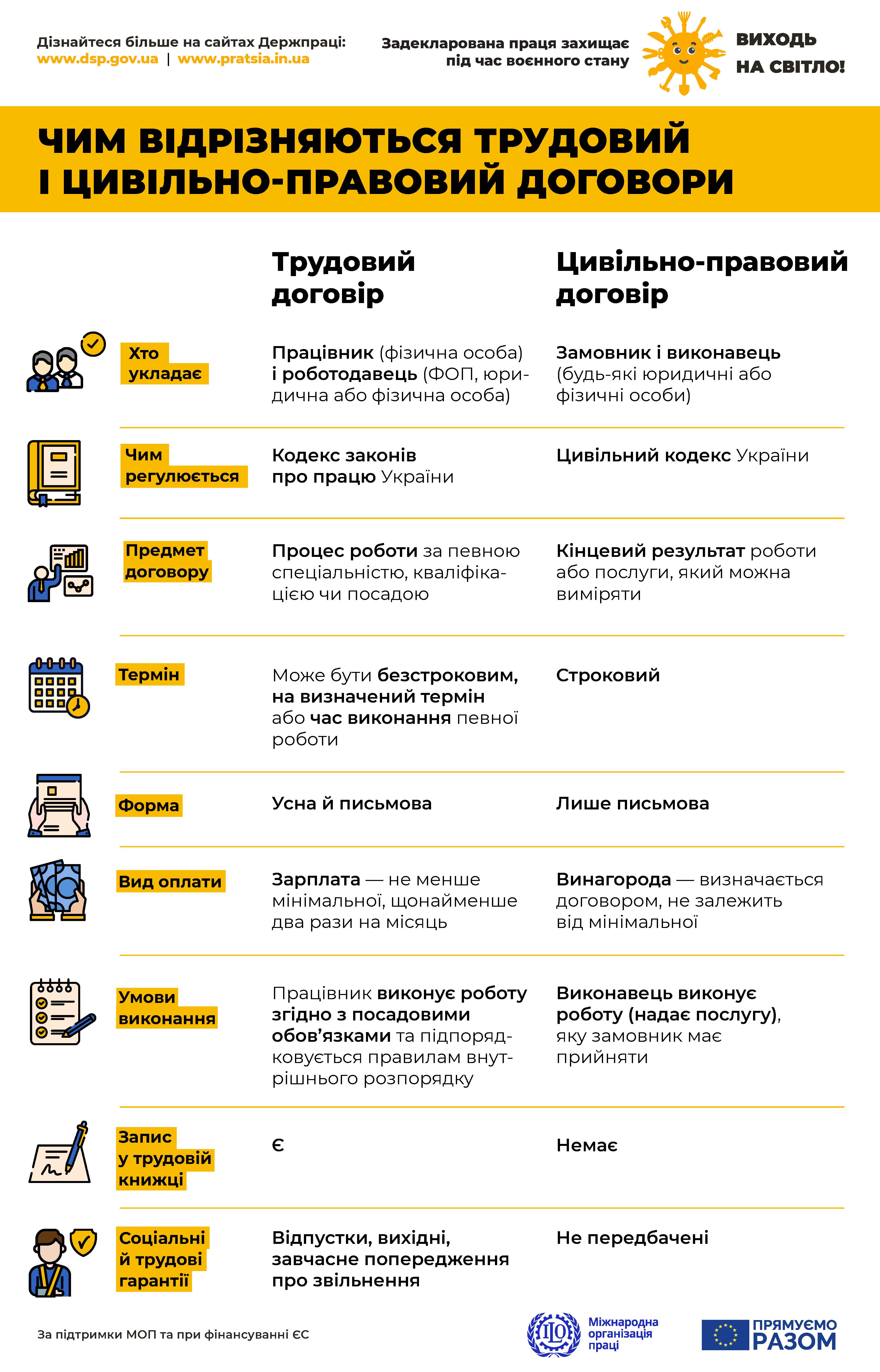 інформаційний буклет