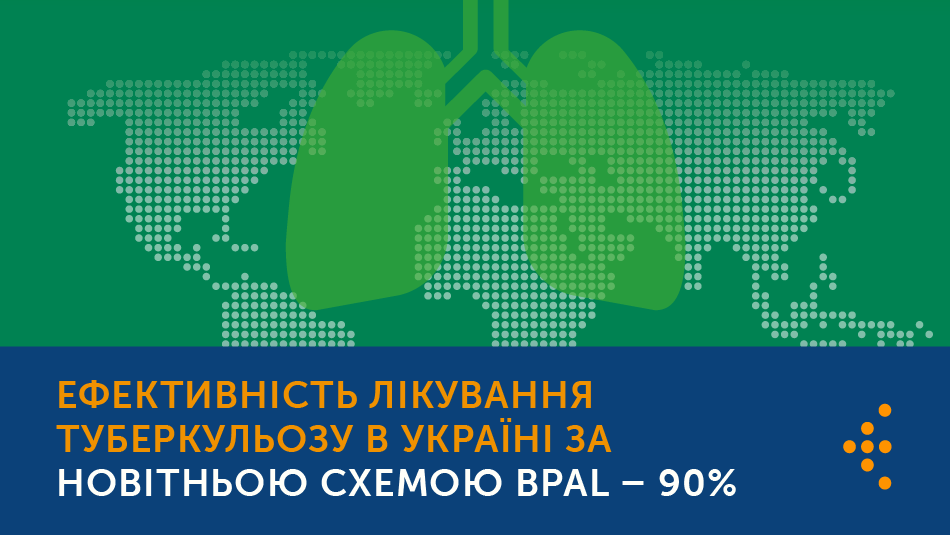 зображення легень та напис "Ефективність лікування туберкульозу в Україні за новітньою схемою BPaL становить 90%" 