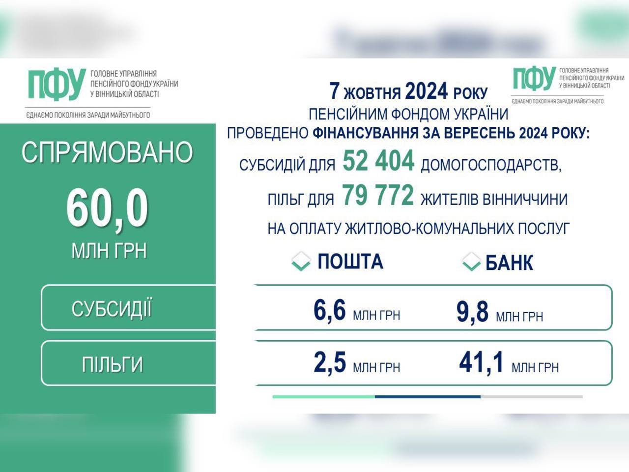 інфографіка