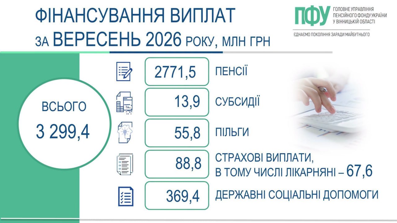 інфографіка