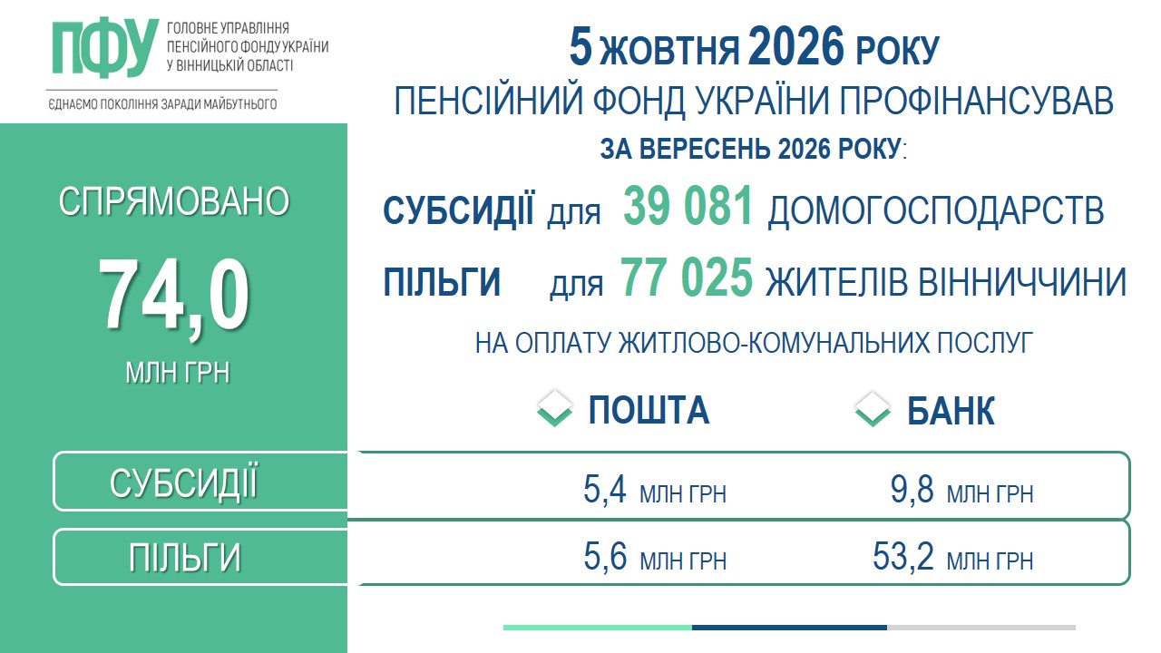 інфографіка