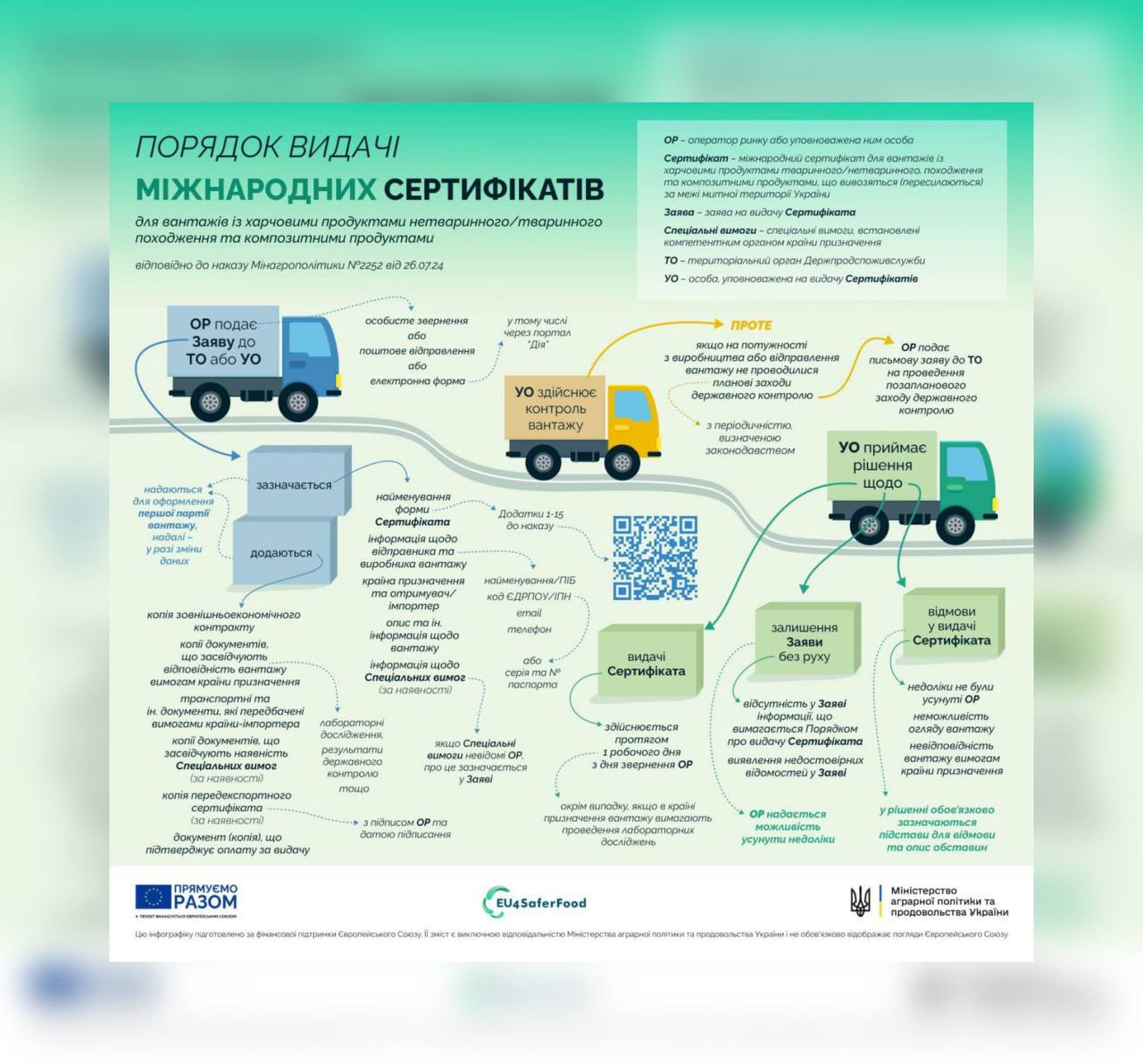 Мінагрополітики: затверджено Порядок видачі міжнародних сертифікатів для вантажів з харчовими продуктами