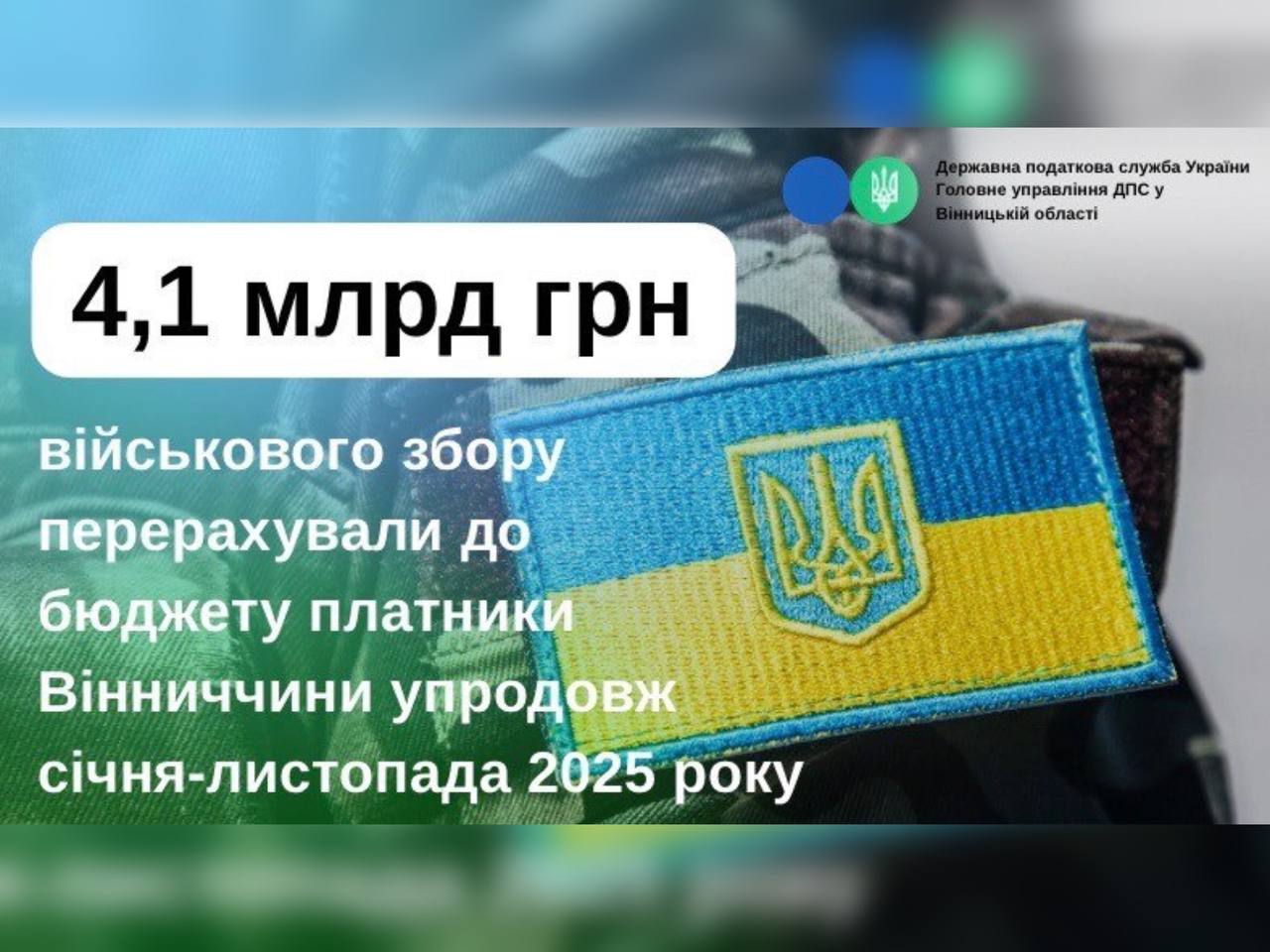 Платники податків Вінниччини перерахували до держбюджету майже 4,1 млрд грн військового збору