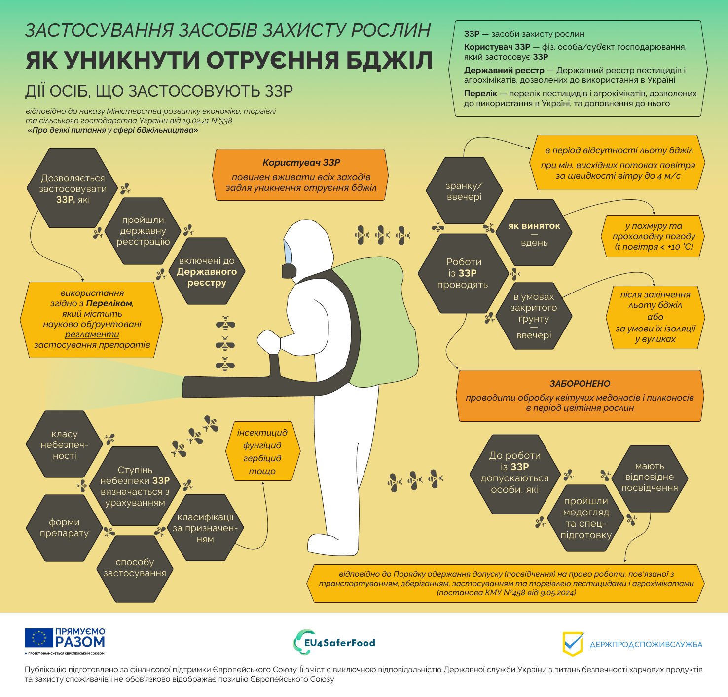 Банер з текстом та інфографікою