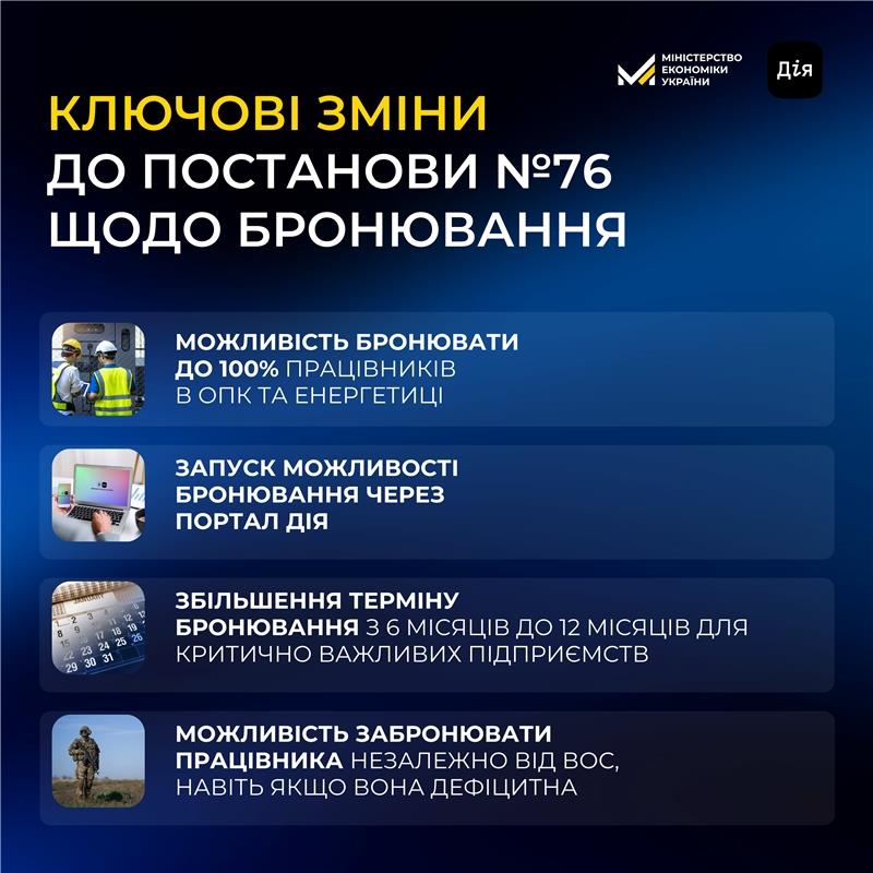 Зміни щодо бронювання