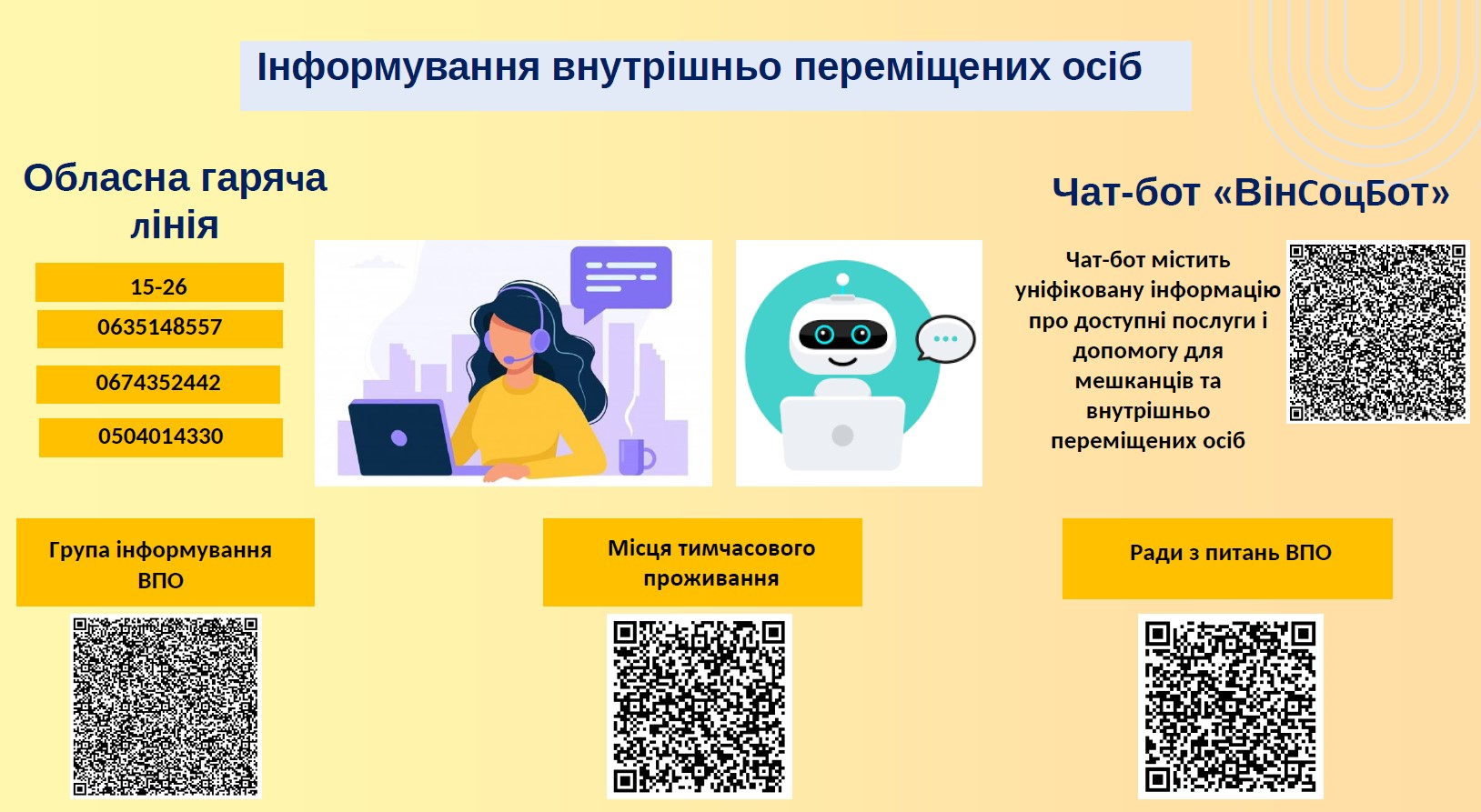 Банер з телефонами та QR 