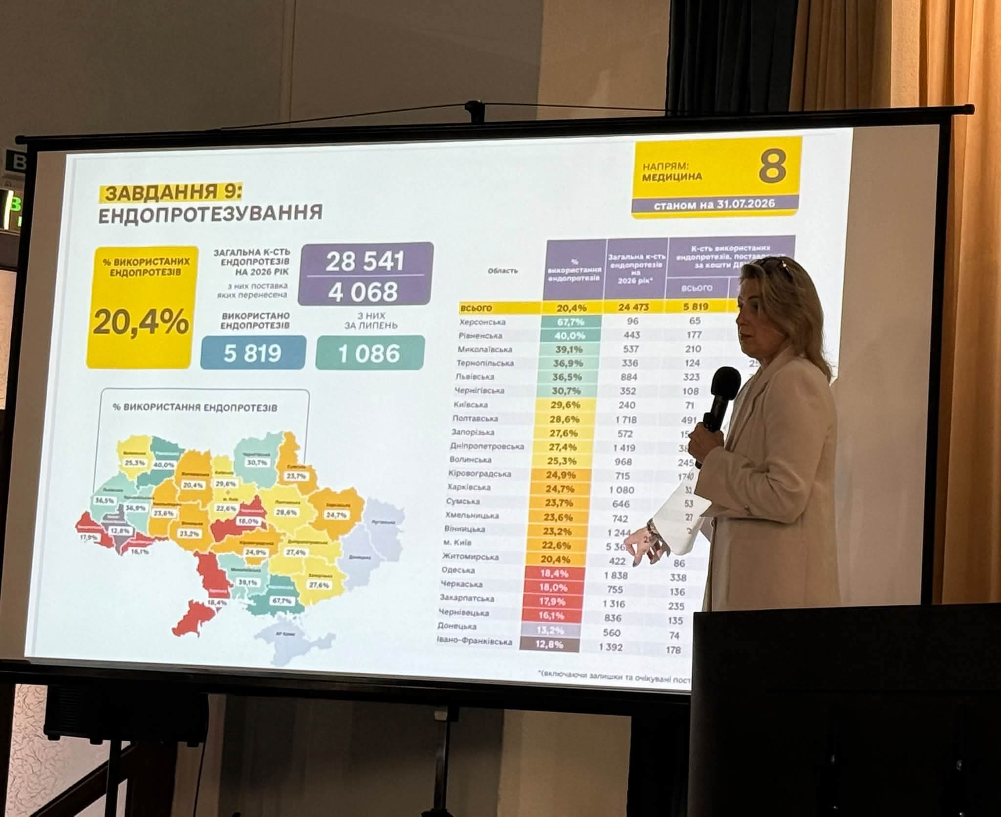 Медична галузь Вінниччини підбила підсумки І півріччя 2026 року