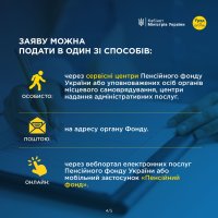 Інфографіка