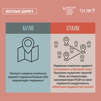 Інфографіка у форматі "Було/стало"