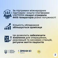 Інфографіка щодо кількості генераторів в українських лікарнях