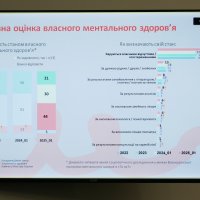 Слайд «Суб’єктивна оцінка власного ментального здоров’я»