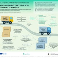 Інфографіка