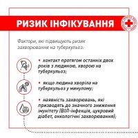 Інфографіка про ризик інфікування