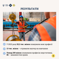 Інфографіка про результати