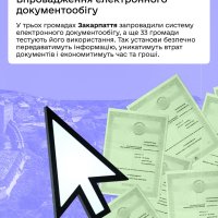 інфографіка