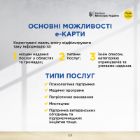 Інфографіка про основні можливості е-Карти