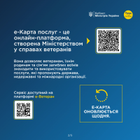 Інфографіка про те, що таке е-Карта