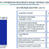 Інфографіка про видатки Головного управління Пенсійного фонду України у Вінницькій області