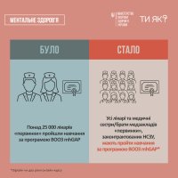 Інфографіка у форматі "Було/стало"