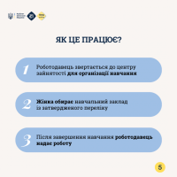 Інфографіка про те, як це працює