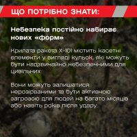 інфографіка