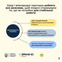 Інфографіка щодо автономності лікарень